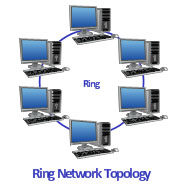 Bus topology